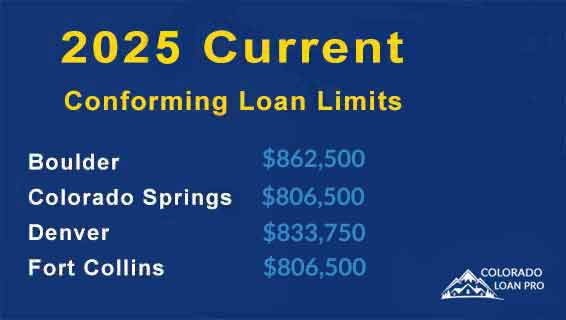 current loan limits 2026